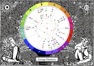 Illustrated Birth Chart (w/ Chart  Companion and Guide) - Image 2
